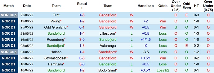 Nhận định, soi kèo Sandefjord vs Tromsø, 23h00 ngày 26/6 - Ảnh 3