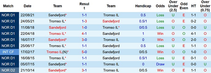 Nhận định, soi kèo Sandefjord vs Tromsø, 23h00 ngày 26/6 - Ảnh 4