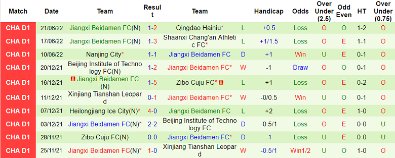 Nhận định, soi kèo Shaanxi Chang'an vs Jiangxi Beidamen, 14h30 ngày 27/6 - Ảnh 2
