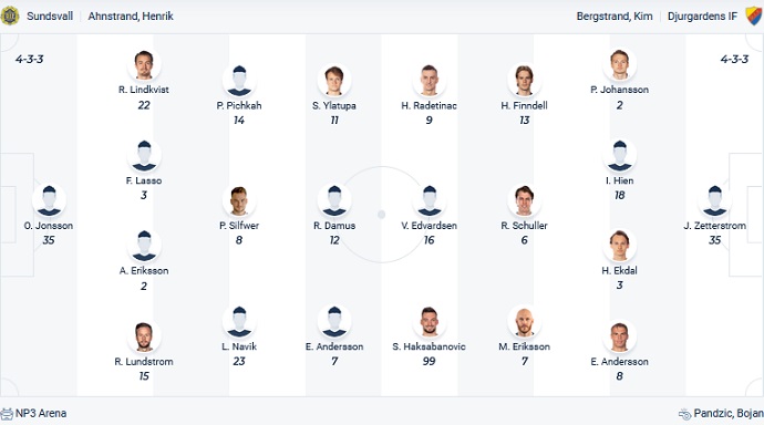 Nhận định, soi kèo Sundsvall vs Djurgården, 22h30 ngày 26/6 - Ảnh 2