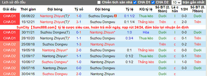 Nhận định, soi kèo Suzhou Dongwu vs Nantong Zhiyun, 15h ngày 26/6 - Ảnh 3