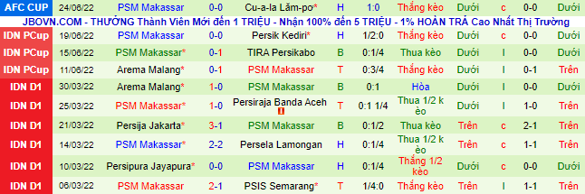 Nhận định, soi kèo Tampines Rovers vs PSM, 19h ngày 27/6 - Ảnh 3