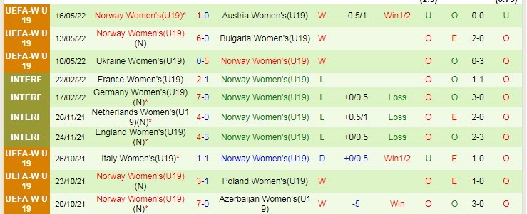 Nhận định, soi kèo U19 nữ Anh vs U19 nữ Na Uy, 22h30 ngày 27/6 - Ảnh 2