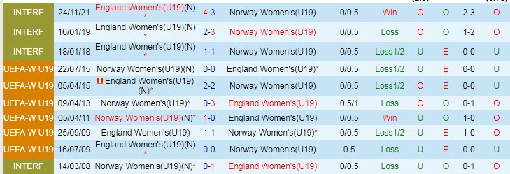 Nhận định, soi kèo U19 nữ Anh vs U19 nữ Na Uy, 22h30 ngày 27/6 - Ảnh 3