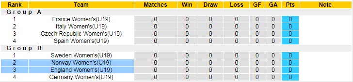 Nhận định, soi kèo U19 nữ Anh vs U19 nữ Na Uy, 22h30 ngày 27/6 - Ảnh 4