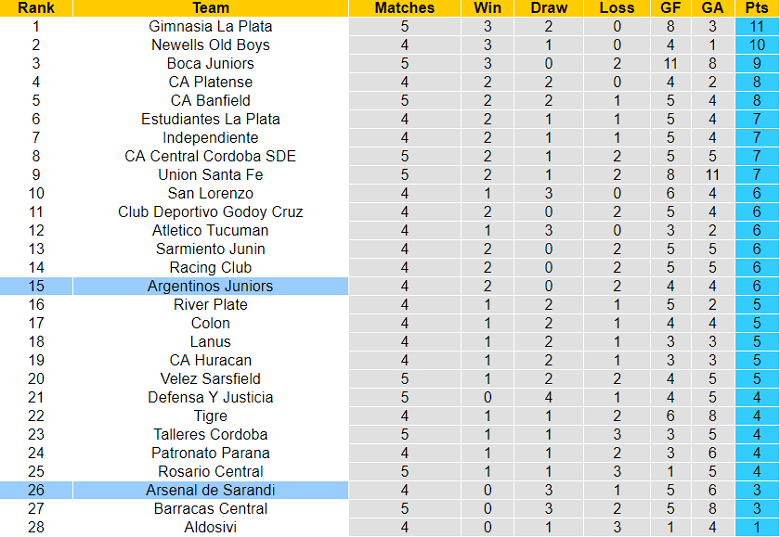 Soi kèo phạt góc Argentinos Juniors vs Arsenal Sarandi, 6h30 ngày 27/6 - Ảnh 4