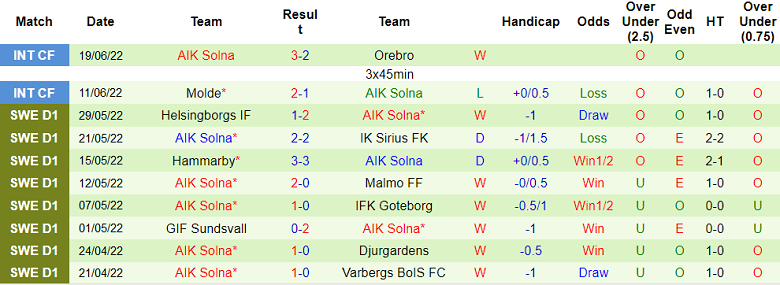 Soi kèo phạt góc Degerfors vs AIK, 20h ngày 26/6 - Ảnh 2