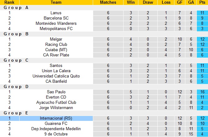 Jon Cotterill dự đoán Colo Colo vs Internacional, 7h30 ngày 29/6 - Ảnh 1
