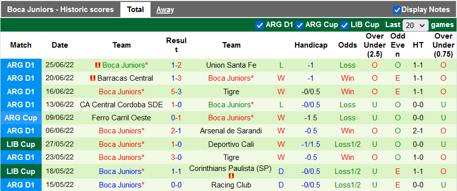 Nhận định, soi kèo Corinthians vs Boca Juniors, 7h30 ngày 29/6 - Ảnh 2
