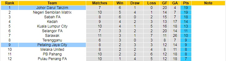 Nhận định, soi kèo Johor Darul Ta'zim vs Petaling Jaya, 20h ngày 28/6 - Ảnh 4