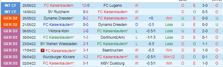 Nhận định, soi kèo Kaiserslautern vs Lugano, 22h ngày 28/6 - Ảnh 1