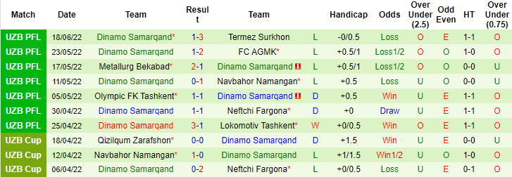Nhận định, soi kèo Kokand vs Dinamo Samarqand, 22h ngày 28/6 - Ảnh 2