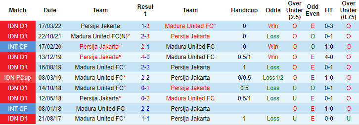 Nhận định, soi kèo Madura vs Persija, 20h30 ngày 28/6 - Ảnh 3
