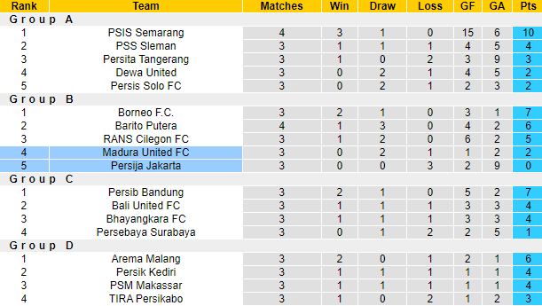 Nhận định, soi kèo Madura vs Persija, 20h30 ngày 28/6 - Ảnh 4