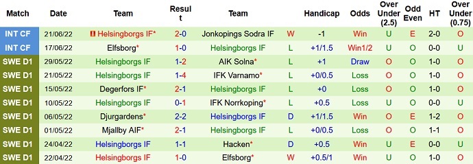 Nhận định, soi kèo Malmö vs Helsingborg, 0h00 ngày 28/6 - Ảnh 5