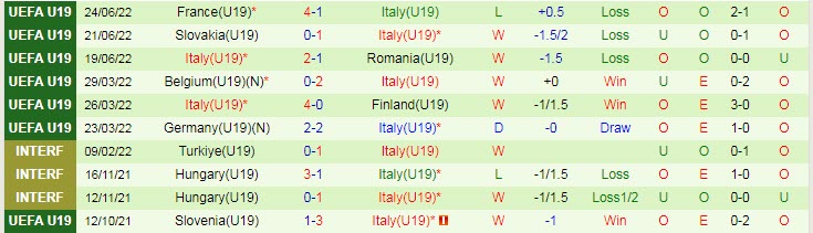 Phân tích kèo hiệp 1 U19 Anh vs U19 Italia, 22h ngày 28/6 - Ảnh 2