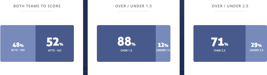 Máy tính dự đoán bóng đá 29/6: Deportivo Cali vs Melgar - Ảnh 2