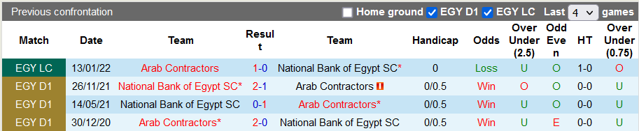 Nhận định, soi kèo Al Mokawloon vs National Bank, 0h ngày 29/6 - Ảnh 3