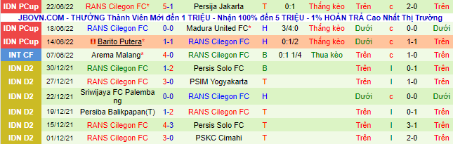 Nhận định, soi kèo Borneo vs RANS Nusantara, 16h ngày 28/6 - Ảnh 2