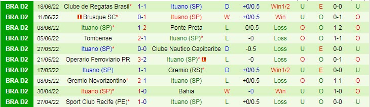 Nhận định, soi kèo Guarani vs Ituano, 7h30 ngày 29/6 - Ảnh 3