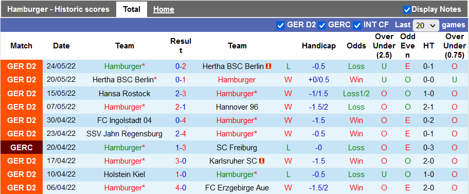 Nhận định, soi kèo Hamburg vs Hajduk Split, 22h30 ngày 29/6 - Ảnh 1