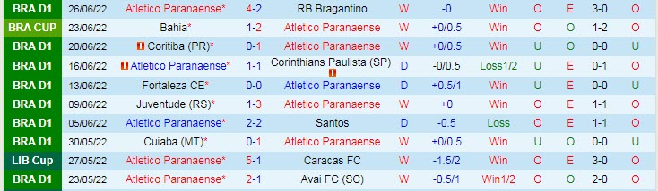 Nhận định, soi kèo Paranaense vs Libertad, 7h30 ngày 29/6 - Ảnh 1