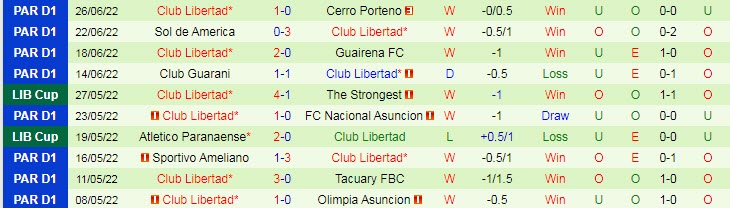 Nhận định, soi kèo Paranaense vs Libertad, 7h30 ngày 29/6 - Ảnh 2