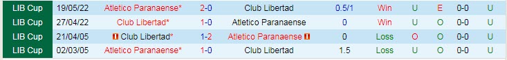 Nhận định, soi kèo Paranaense vs Libertad, 7h30 ngày 29/6 - Ảnh 3