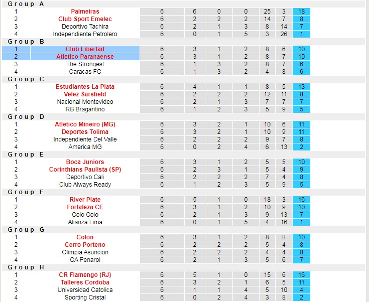 Nhận định, soi kèo Paranaense vs Libertad, 7h30 ngày 29/6 - Ảnh 4