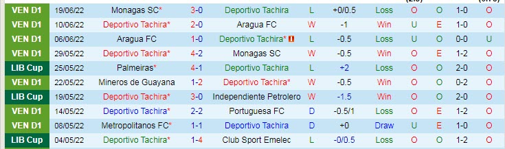 Nhận định, soi kèo Tachira vs Santos, 7h30 ngày 30/6 - Ảnh 1