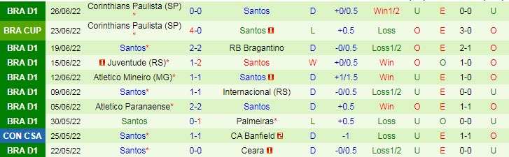 Nhận định, soi kèo Tachira vs Santos, 7h30 ngày 30/6 - Ảnh 2