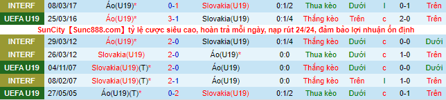 Nhận định, soi kèo U19 Slovakia vs U19 Áo, 23h ngày 28/6 - Ảnh 1