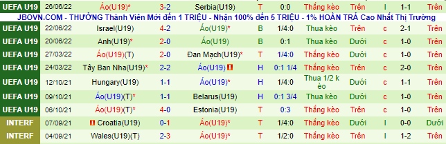 Nhận định, soi kèo U19 Slovakia vs U19 Áo, 23h ngày 28/6 - Ảnh 3