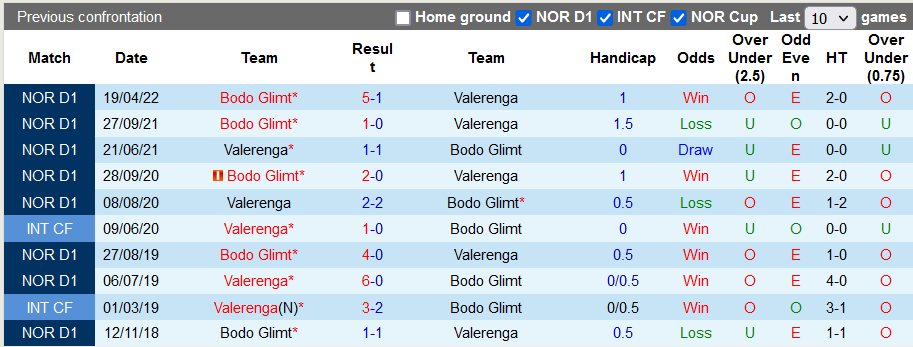 Nhận định, soi kèo Valerenga vs Bodo / Glimt, 1h15 ngày 30/6 - Ảnh 3