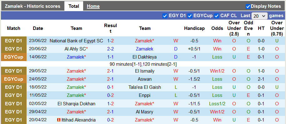 Nhận định, soi kèo Zamalek vs Ceramica Cleopatra, 2h30 ngày 29/6 - Ảnh 1