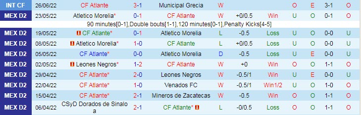 Nhận định, soi kèo Atlante vs Atletico La Paz, 7h ngày 1/7 - Ảnh 1