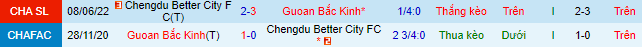 Nhận định, soi kèo Beijing Guoan vs Rongcheng, 18h30 ngày 30/6 - Ảnh 1