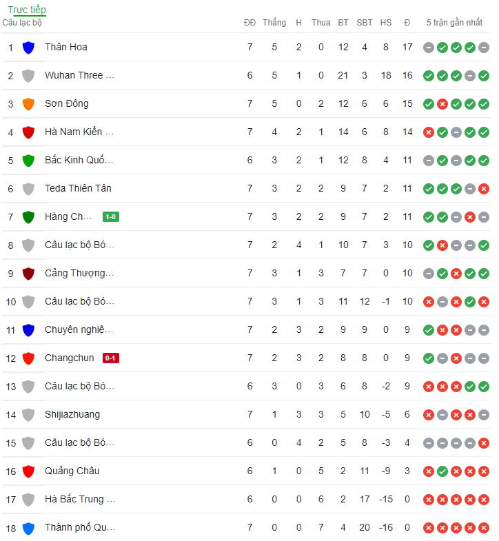 Nhận định, soi kèo Beijing Guoan vs Rongcheng, 18h30 ngày 30/6 - Ảnh 4