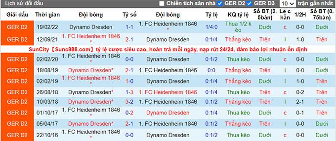 Nhận định, soi kèo Dynamo Dresden vs Heidenheim, 21h ngày 29/6 - Ảnh 3