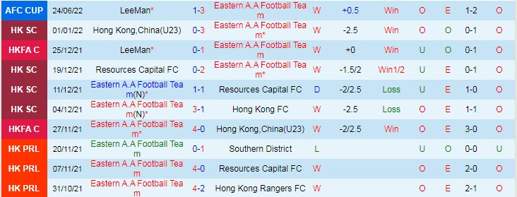 Nhận định, soi kèo Eastern vs Tainan City, 17h ngày 30/6 - Ảnh 1