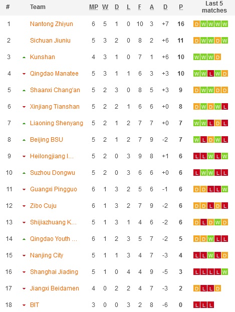 Nhận định, soi kèo Jiangxi Beidamen vs BIT, 14h30 ngày 1/7 - Ảnh 1