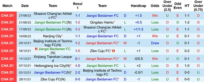 Nhận định, soi kèo Jiangxi Beidamen vs BIT, 14h30 ngày 1/7 - Ảnh 2