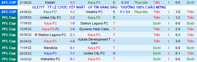 Nhận định, soi kèo Kaya vs Bali, 16h ngày 30/6 - Ảnh 1