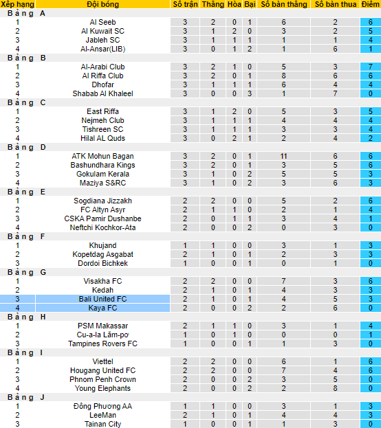 Nhận định, soi kèo Kaya vs Bali, 16h ngày 30/6 - Ảnh 3
