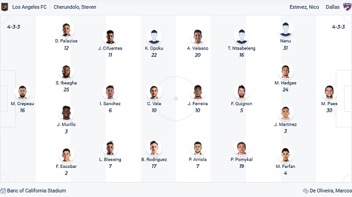 Nhận định, soi kèo Los Angeles FC vs FC Dallas, 9h30 ngày 30/6 - Ảnh 2