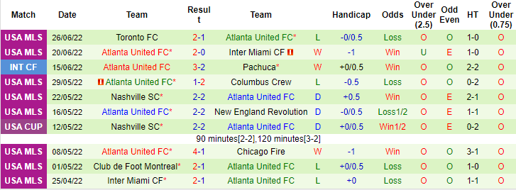 Nhận định, soi kèo New York Red Bulls vs Atlanta, 7h07 ngày 1/7 - Ảnh 2