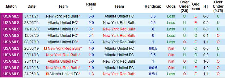 Nhận định, soi kèo New York Red Bulls vs Atlanta, 7h07 ngày 1/7 - Ảnh 3