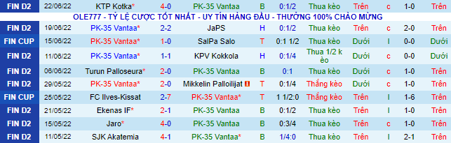 Nhận định, soi kèo PK-35 vs HIFK, 23h ngày 29/6 - Ảnh 2