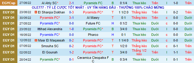 Nhận định, soi kèo Pyramids vs ENPPI, 0h ngày 30/6 - Ảnh 2