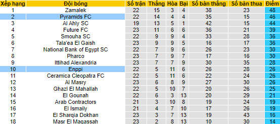 Nhận định, soi kèo Pyramids vs ENPPI, 0h ngày 30/6 - Ảnh 4